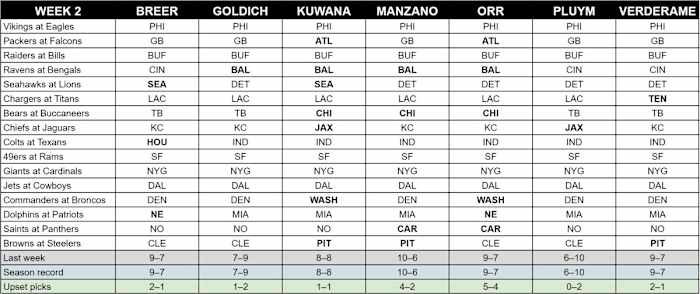mmqb-week-2-staff-picks-2023